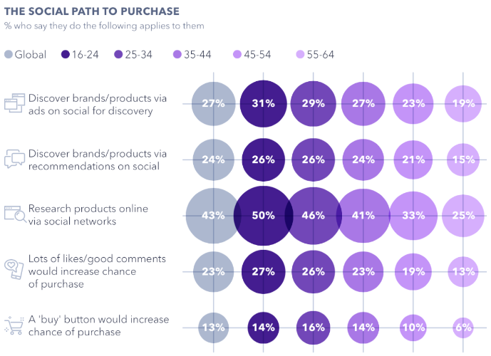 advertising through social media