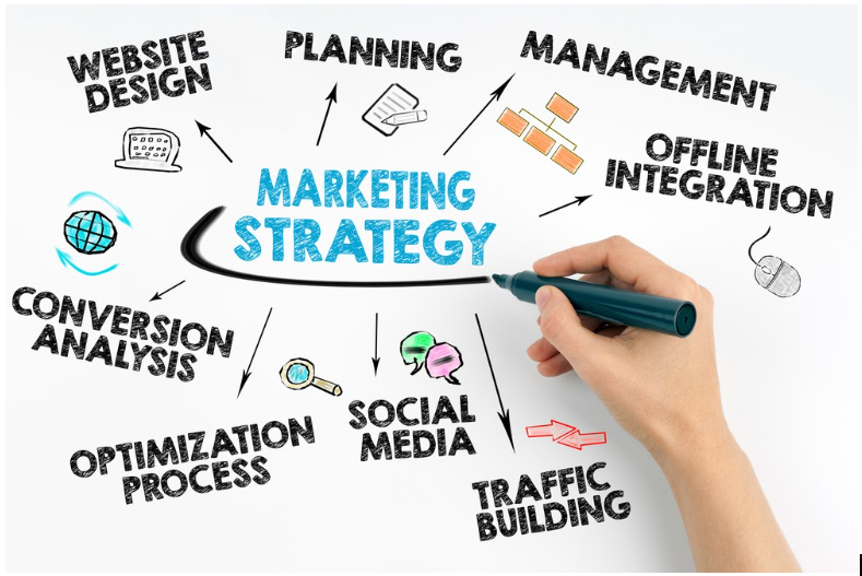 How to Create a Digital Marketing Strategy?