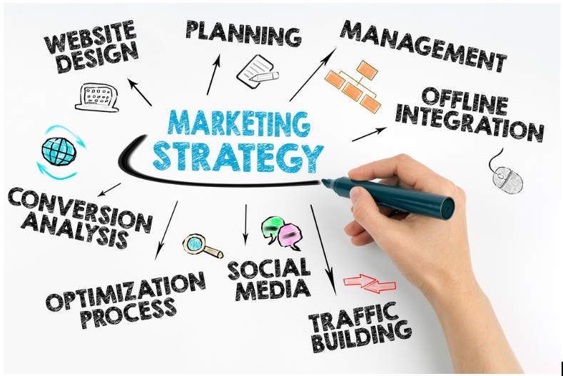 how to create a digital marketing plan