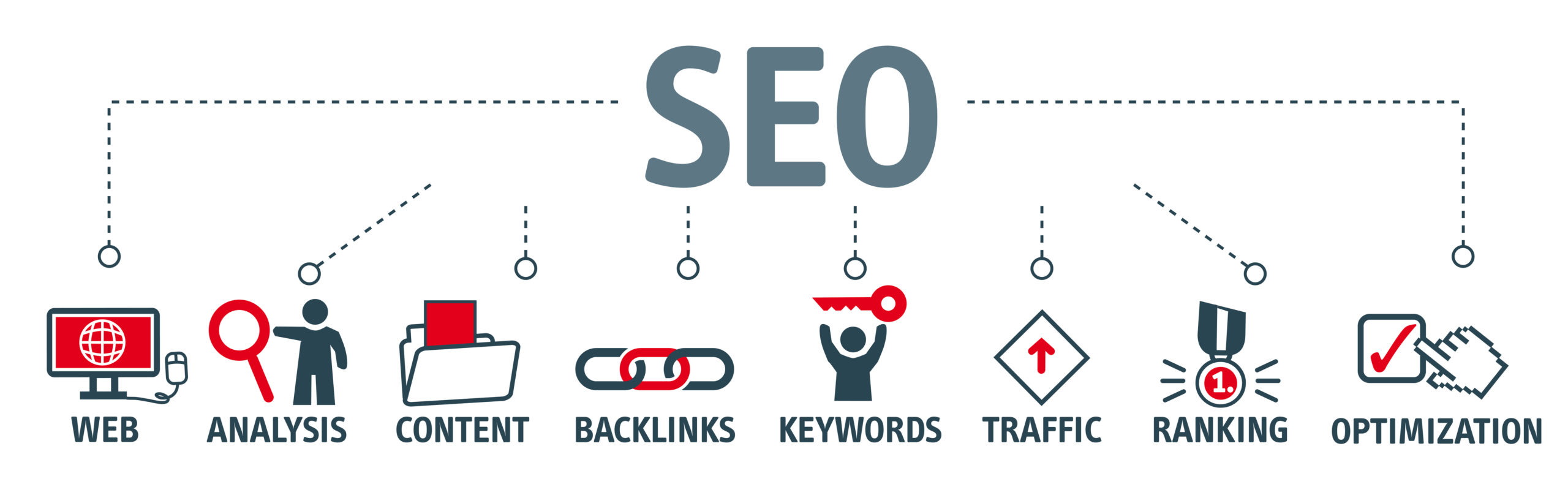 How does SEO work