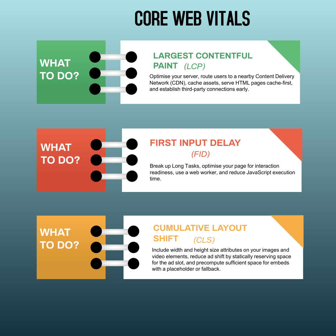 Follow these steps before Google’s Core Web Vitals Update