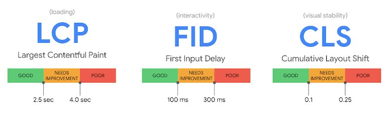 page experience update core web vitals