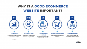 importance of a well-designed eCommerce website